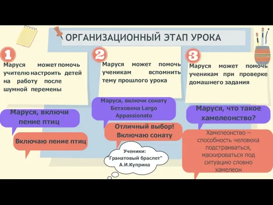 ОРГАНИЗАЦИОННЫЙ ЭТАП УРОКА Маруся может помочь ученикам при проверке домашнего задания