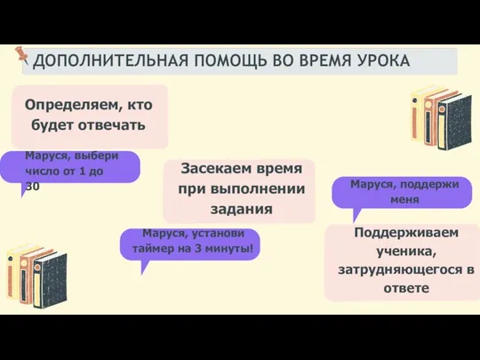 ДОПОЛНИТЕЛЬНАЯ ПОМОЩЬ ВО ВРЕМЯ УРОКА Определяем, кто будет отвечать Маруся, выбери