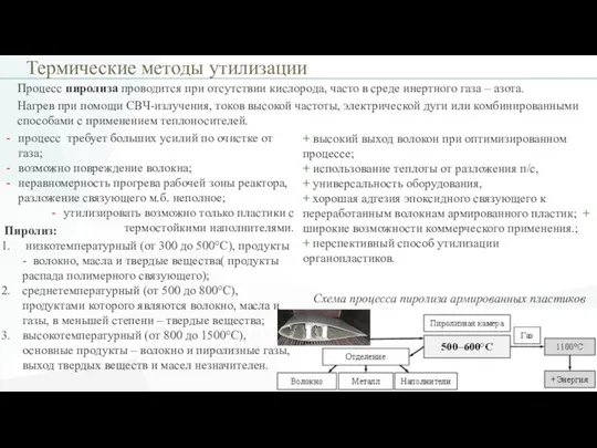 Термические методы утилизации Процесс пиролиза проводится при отсутствии кислорода, часто в