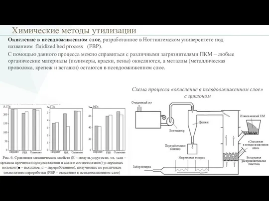 Химические методы утилизации Окисление в псевдоожиженном слое, разработанное в Ноттингемском университете