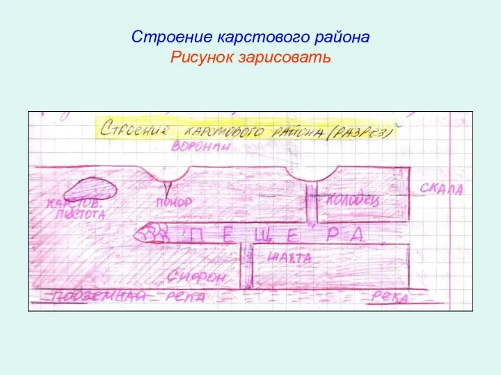 Строение карстового района Рисунок зарисовать