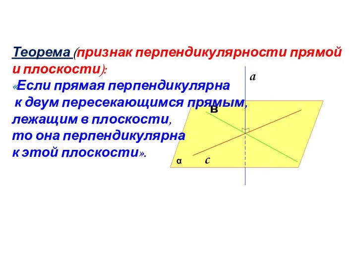 a в c α Теорема (признак перпендикулярности прямой и плоскости): «Если