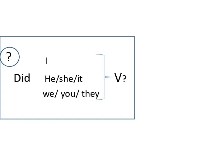 I Did He/she/it V? we/ you/ they ?