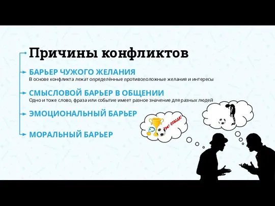 Причины конфликтов СМЫСЛОВОЙ БАРЬЕР В ОБЩЕНИИ Одно и тоже слово, фраза