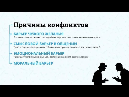 Причины конфликтов СМЫСЛОВОЙ БАРЬЕР В ОБЩЕНИИ Одно и тоже слово, фраза