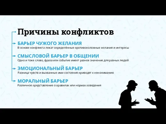 Причины конфликтов СМЫСЛОВОЙ БАРЬЕР В ОБЩЕНИИ Одно и тоже слово, фраза