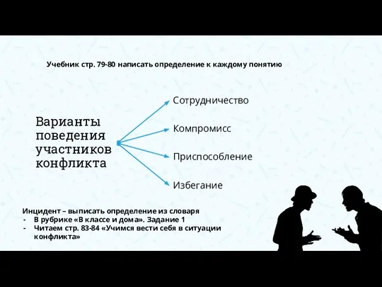 Варианты поведения участников конфликта Сотрудничество Компромисс Приспособление Избегание Учебник стр. 79-80