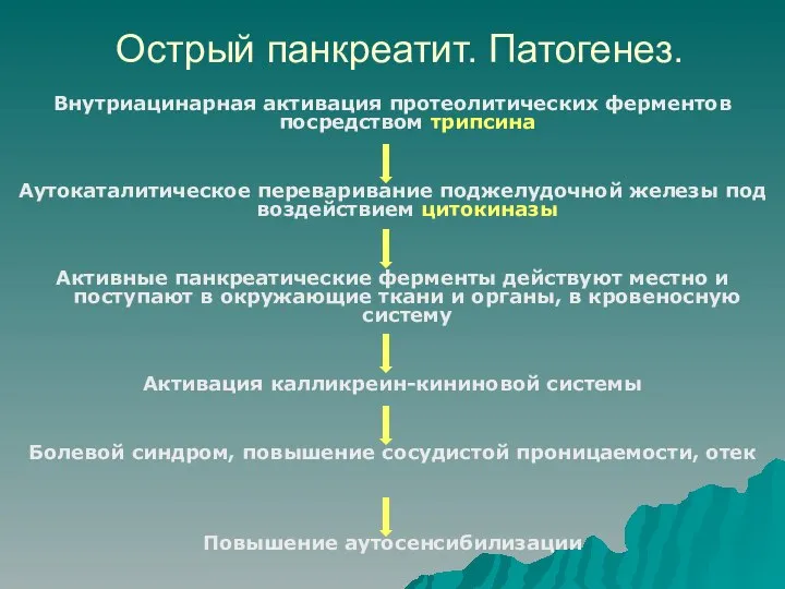 Острый панкреатит. Патогенез. Внутриацинарная активация протеолитических ферментов посредством трипсина Аутокаталитическое переваривание