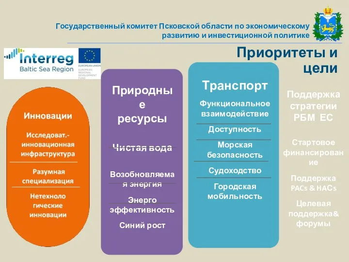 Государственный комитет Псковской области по экономическому развитию и инвестиционной политике Приоритеты