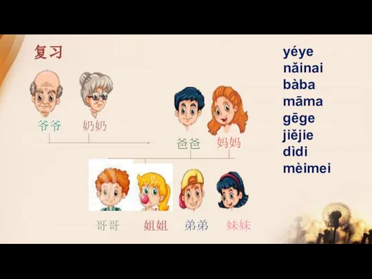 复习 爷爷 奶奶 哥哥 姐姐 爸爸 妈妈 妹妹 弟弟 yéye nǎinai