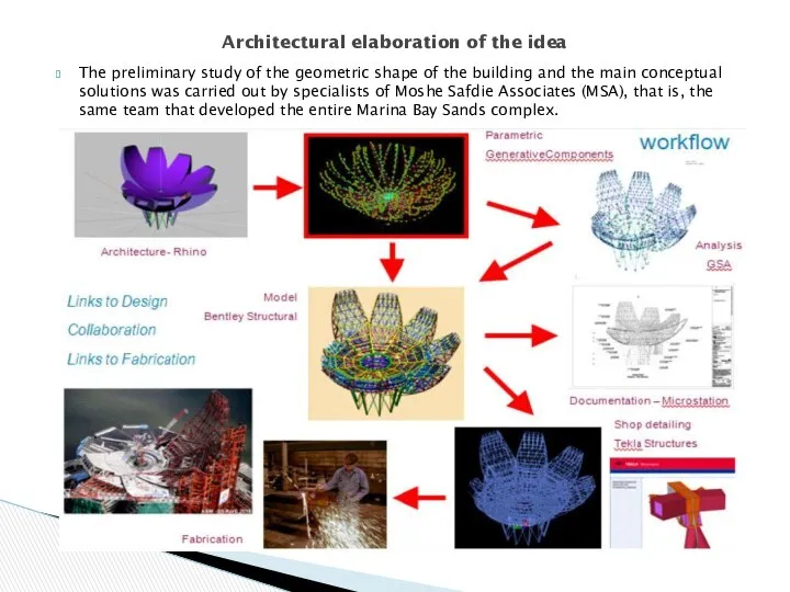 The preliminary study of the geometric shape of the building and