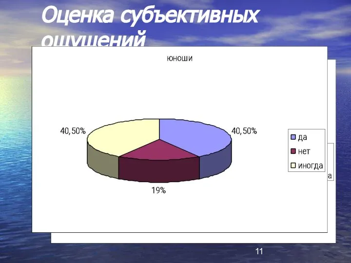 Оценка субъективных ощущений