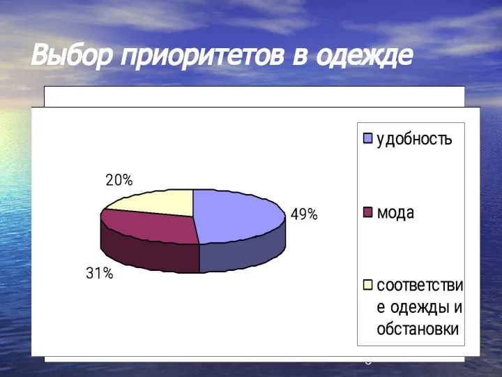 Выбор приоритетов в одежде