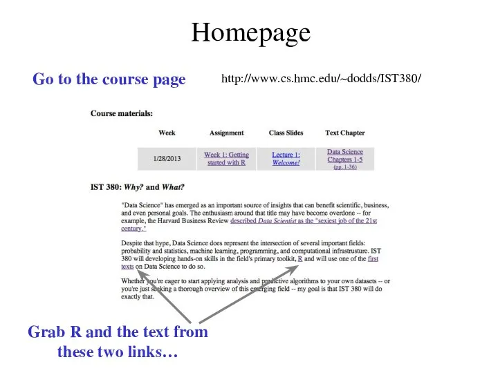 Homepage http://www.cs.hmc.edu/~dodds/IST380/ Go to the course page Grab R and the text from these two links…