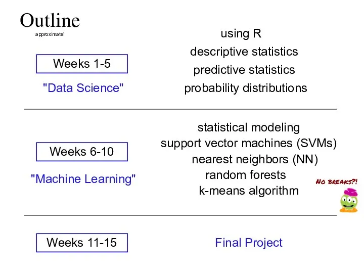 Outline Weeks 1-5 using R descriptive statistics predictive statistics probability distributions