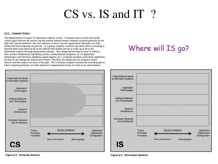 CS vs. IS and IT ? Where will IS go?