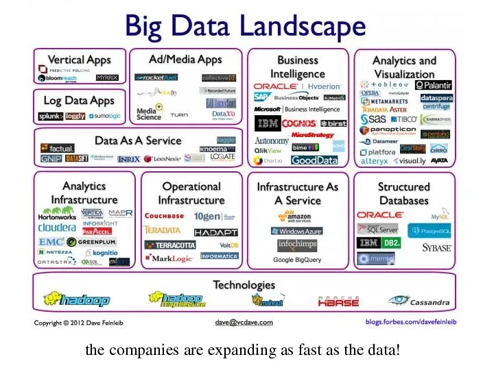 the companies are expanding as fast as the data!