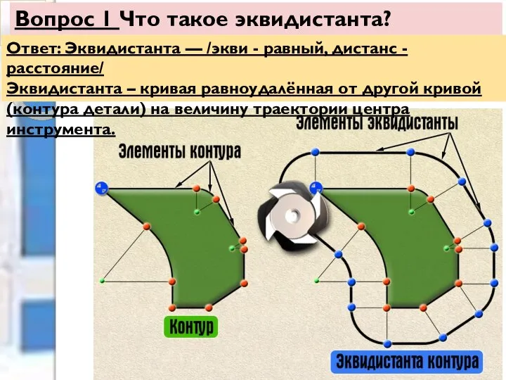 Вопрос 1 Что такое эквидистанта? Ответ: Эквидистанта — /экви - равный,