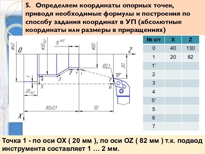 5. Определяем координаты опорных точек, приводя необходимые формулы и построения по