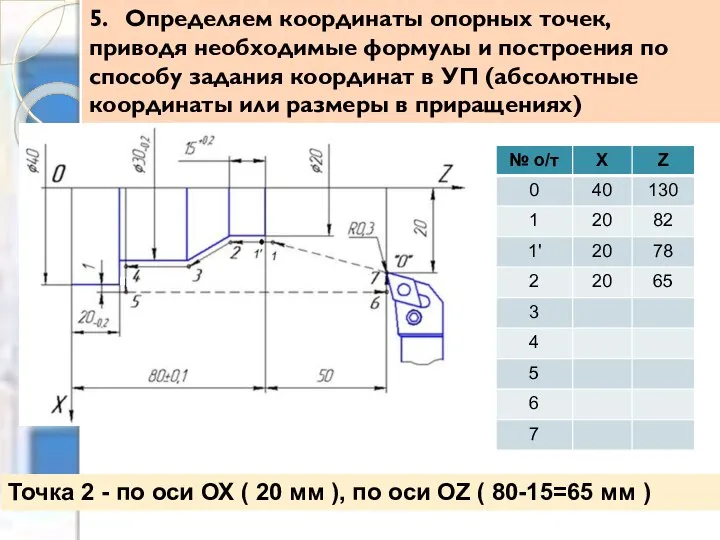 5. Определяем координаты опорных точек, приводя необходимые формулы и построения по