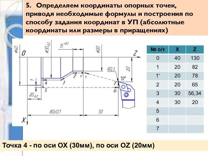 5. Определяем координаты опорных точек, приводя необходимые формулы и построения по