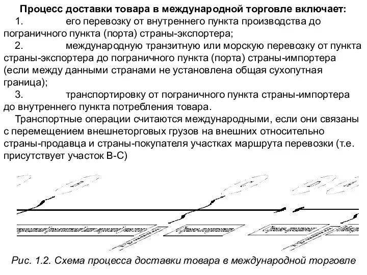 Процесс доставки товара в международной торговле включает: 1. его перевозку от