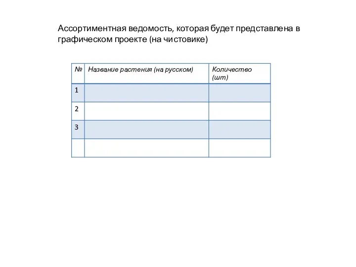 Ассортиментная ведомость, которая будет представлена в графическом проекте (на чистовике)