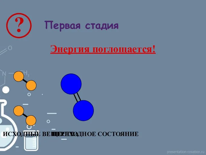 Первая стадия Энергия поглощается! ИСХОДНЫЕ ВЕЩЕСТВА ПЕРЕХОДНОЕ СОСТОЯНИЕ