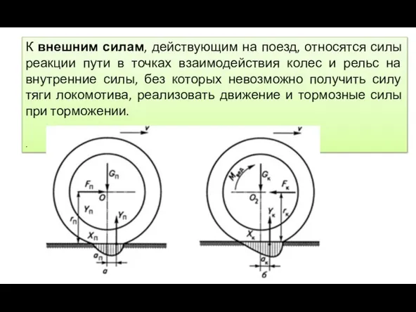 К внешним силам, действующим на поезд, относятся силы реакции пути в