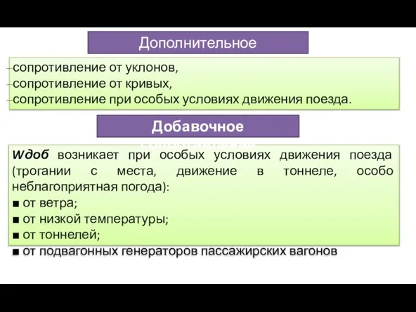 Дополнительное сопротивление сопротивление от уклонов, сопротивление от кривых, сопротивление при особых