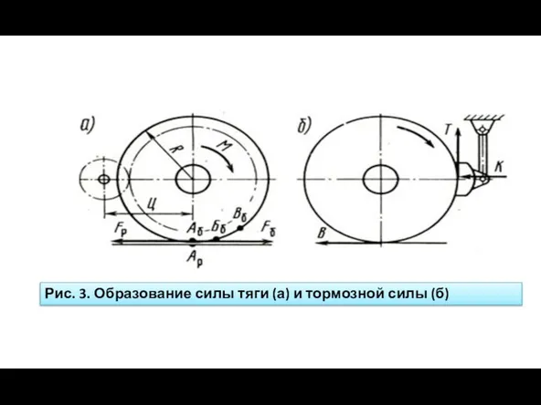 Рис. 3. Образование силы тяги (а) и тормозной силы (б)