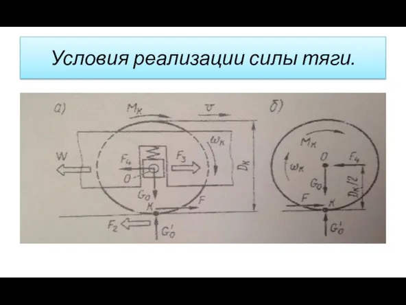 Условия реализации силы тяги.