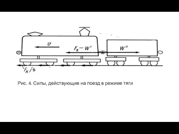 Рис. 4. Силы, действующие на поезд в режиме тяги