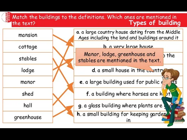 Match the buildings to the definitions. Which ones are mentioned in
