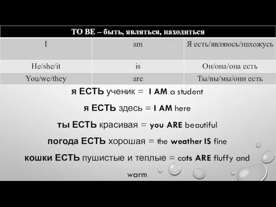 я ЕСТЬ ученик = I AM a student я ЕСТЬ здесь