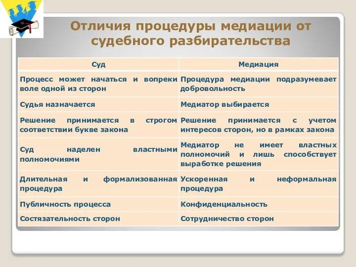 Отличия процедуры медиации от судебного разбирательства