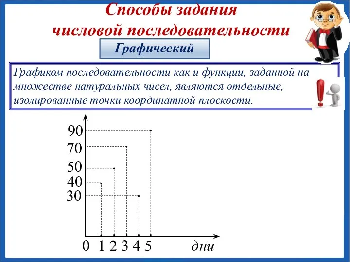 Способы задания числовой последовательности Графиком последовательности как и функции, заданной на