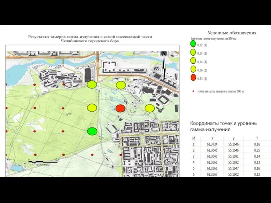 Координаты точек и уровень гамма-излучения Условные обозначения