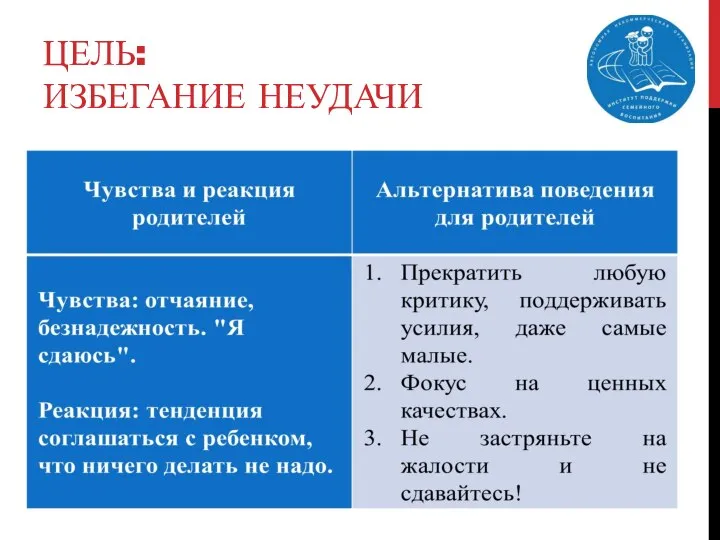 ЦЕЛЬ: ИЗБЕГАНИЕ НЕУДАЧИ