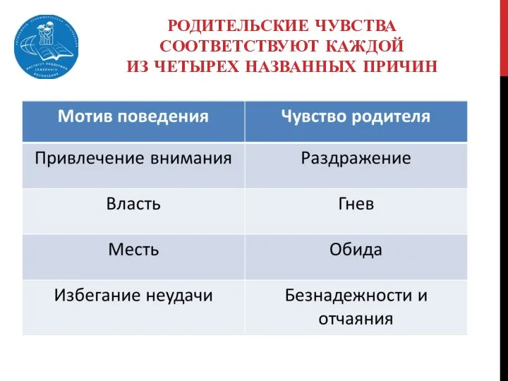 РОДИТЕЛЬСКИЕ ЧУВСТВА СООТВЕТСТВУЮТ КАЖДОЙ ИЗ ЧЕТЫРЕХ НАЗВАННЫХ ПРИЧИН