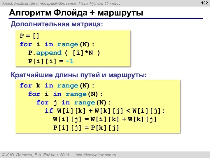 Алгоритм Флойда + маршруты P = [] for i in range(N):