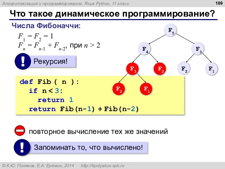 Что такое динамическое программирование? Числа Фибоначчи: ; . F1 = F2