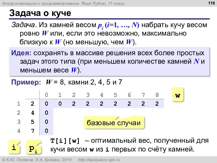 Задача о куче Задача. Из камней весом pi (i=1, …, N)