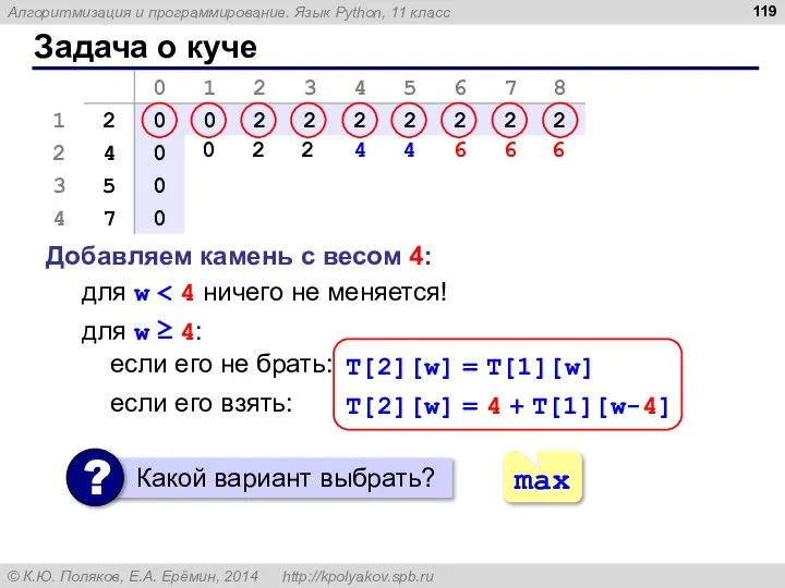 Задача о куче Добавляем камень с весом 4: для w 0