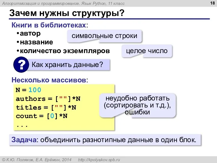 Зачем нужны структуры? Книги в библиотеках: автор название количество экземпляров …