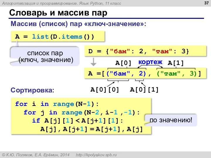 Словарь и массив пар Массив (список) пар «ключ-значение»: A = list(D.items())