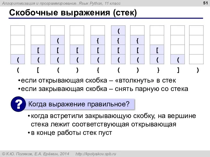 Скобочные выражения (стек) когда встретили закрывающую скобку, на вершине стека лежит