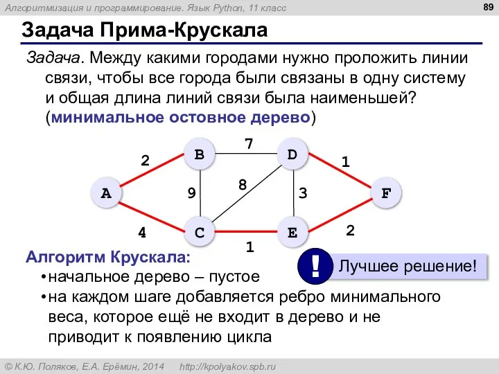 Задача Прима-Крускала Задача. Между какими городами нужно проложить линии связи, чтобы