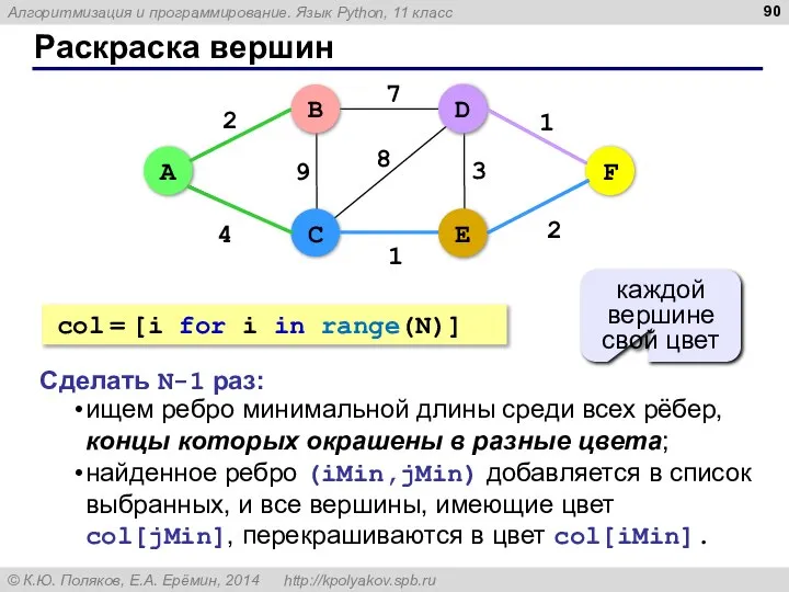 Раскраска вершин 4 B 2 1 2 9 7 8 1