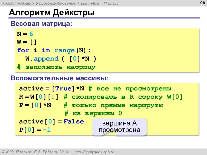 Алгоритм Дейкстры N = 6 W = [] for i in